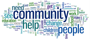Community Resources for Your Family